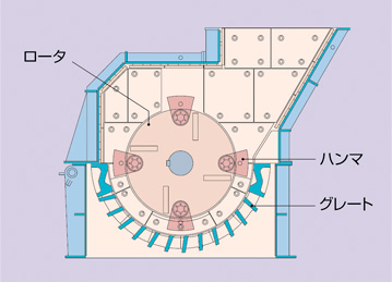 TSシュレッダ