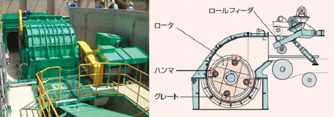 衝撃式破砕機 TSWシュレッダ